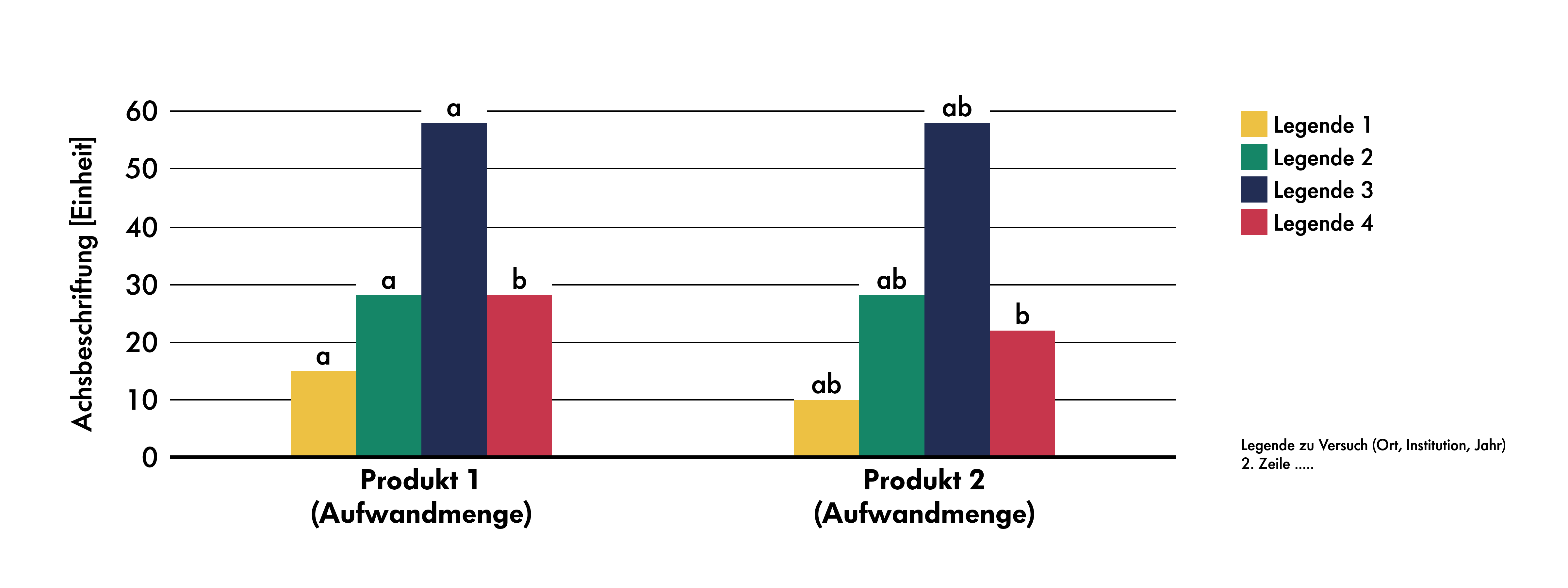 Vertical Bar Plot