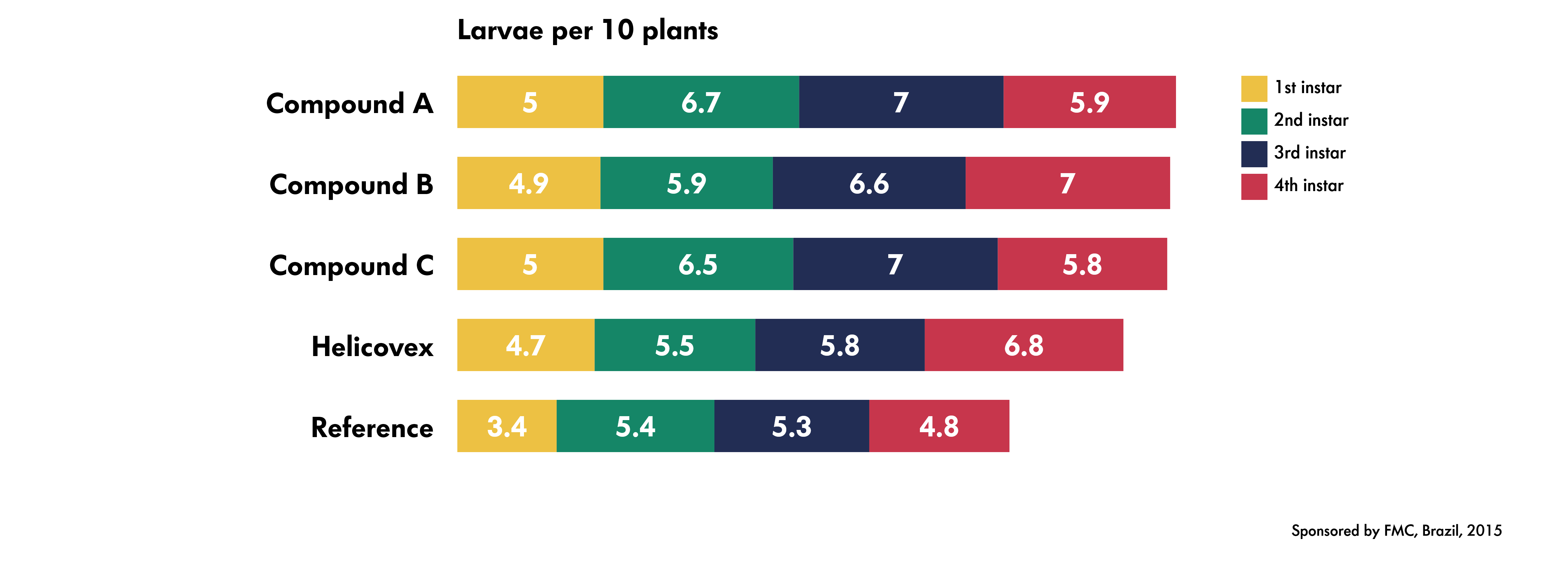 Stacked Horizontal Bar Plot